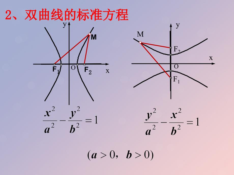 2018年高中数学_第二章 圆锥曲线与方程 2.3.1 双曲线的标准方程课件12 苏教版选修1-1_第3页