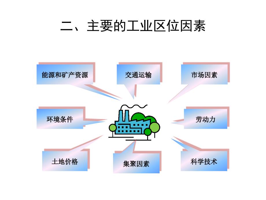 专题23-工业区位与工业区_第3页