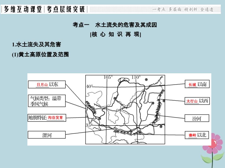 2019版高考地理一轮总复习_第十二单元 第一节 区域水土流失及其治理——以黄土高原为例课件 鲁教版_第4页