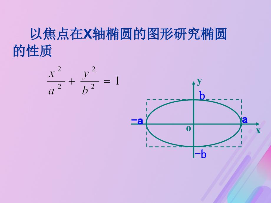 2018年高中数学_第二章 圆锥曲线与方程 2.1.2 椭圆的几何性质课件2 新人教b版选修1-1_第3页