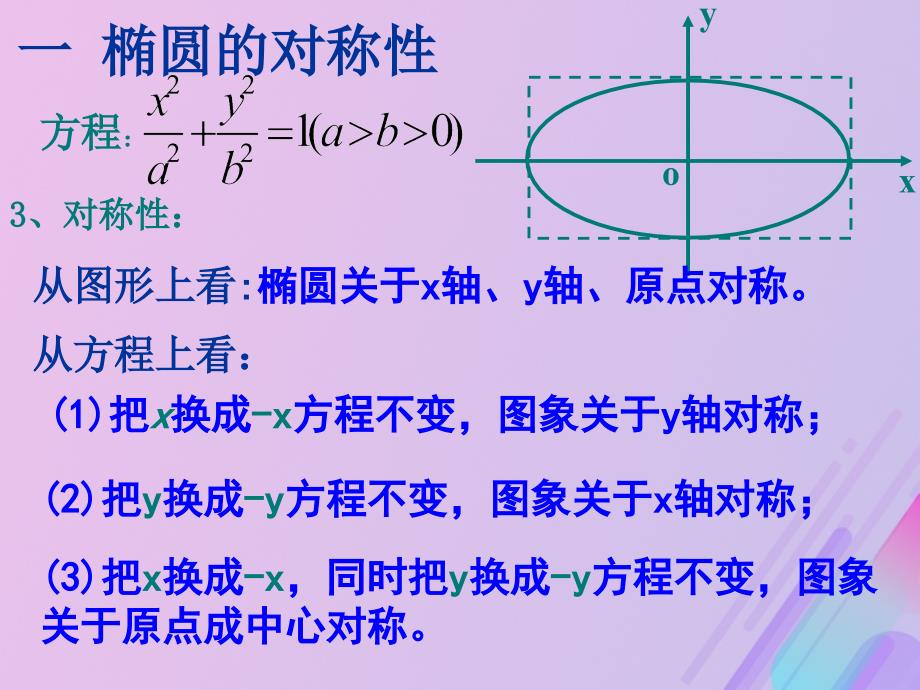 2018年高中数学_第二章 圆锥曲线与方程 2.1.2 椭圆的几何性质课件2 新人教b版选修1-1_第4页