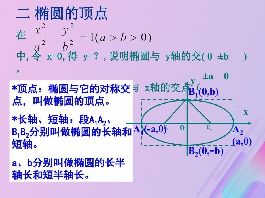 2018年高中数学_第二章 圆锥曲线与方程 2.1.2 椭圆的几何性质课件2 新人教b版选修1-1_第5页
