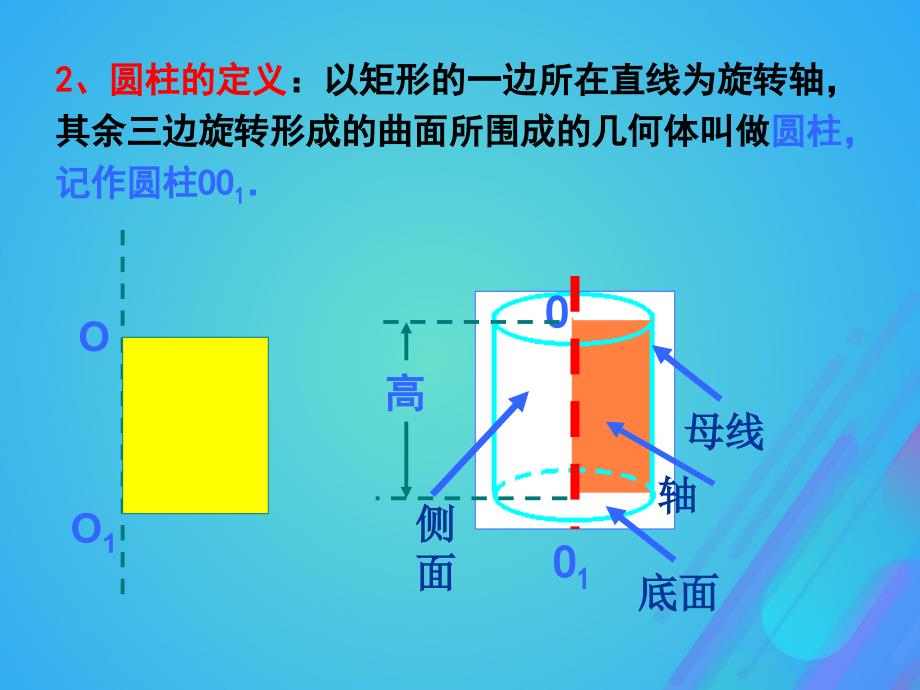 2018年高中数学_第一章 立体几何初步 1.1.1 简单旋转体课件1 北师大版必修2_第4页