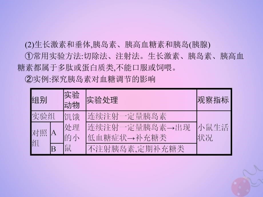 2018-2019学年高中生物_第2章 动物和人体生命活动的调节本章整合课件 新人教版必修3_第5页