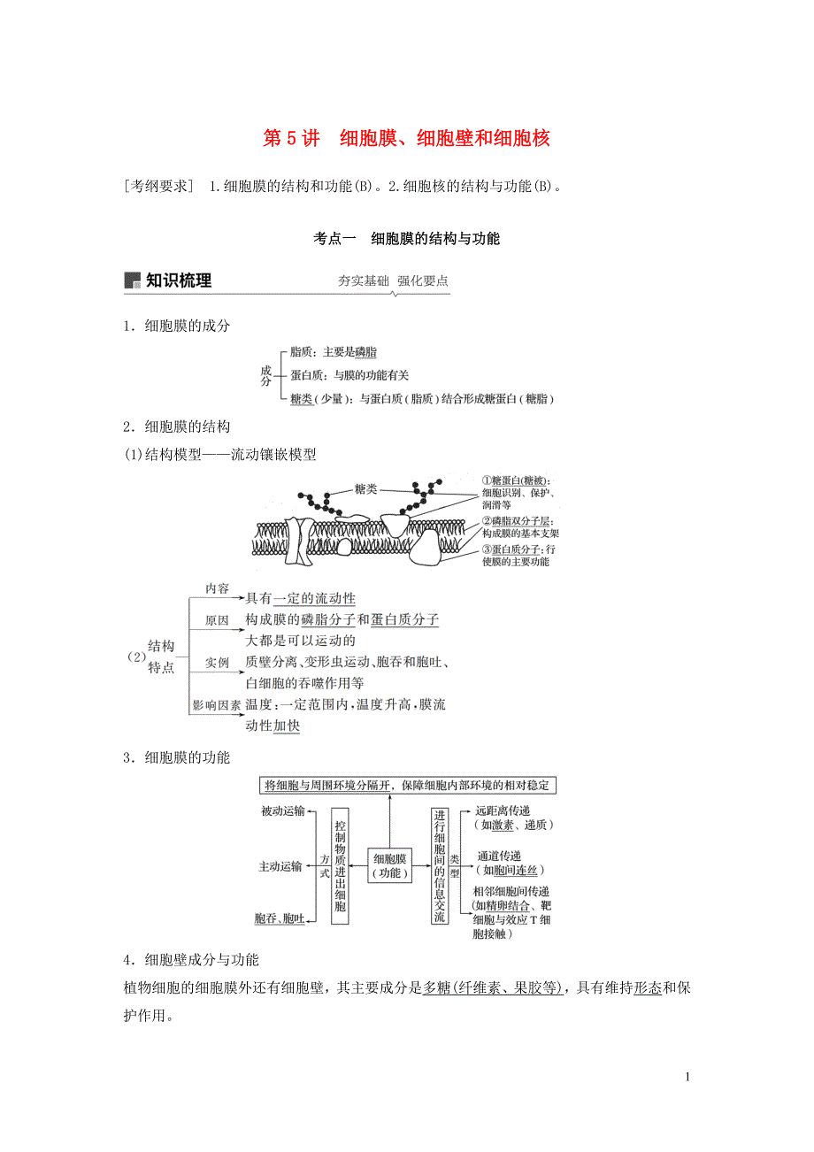 （江苏专用）2020版高考生物新导学大一轮复习 第二单元 细胞的结构和功能 第5讲 细胞膜、细胞壁讲义（含解析）苏教版_第1页