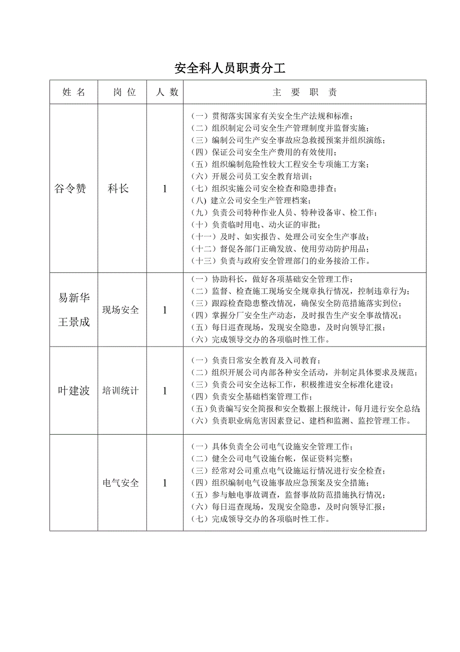 安全科人员职责分工_第1页