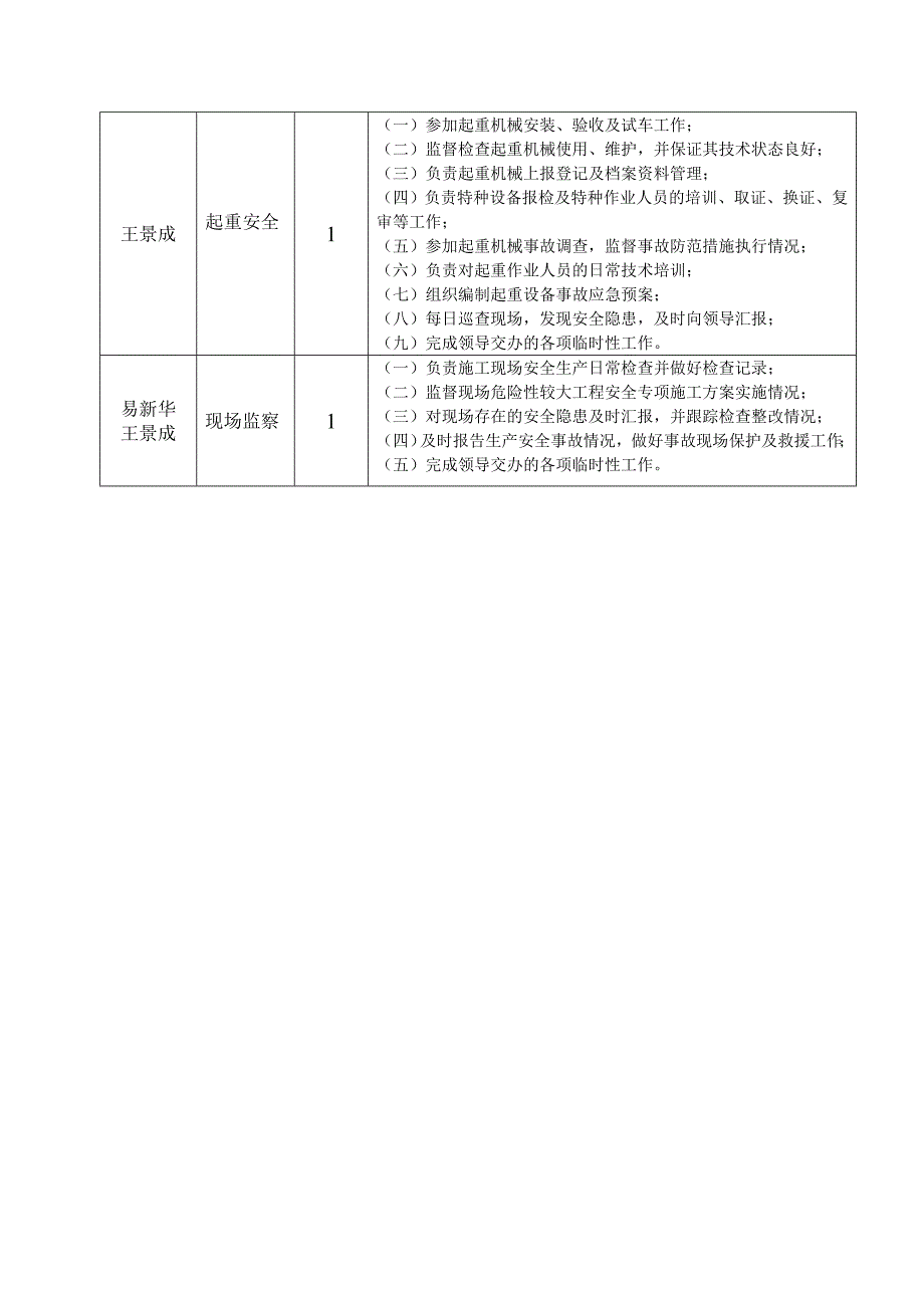 安全科人员职责分工_第2页