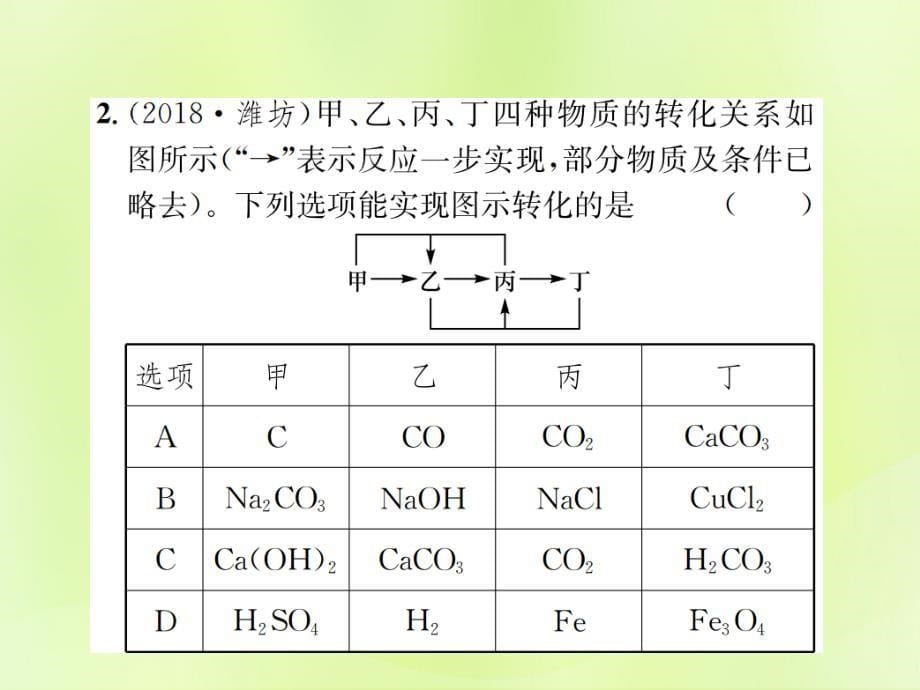 2019届九年级化学下册_第十一单元 盐 化肥 滚动小专题（三）物质的转化与推断复习课件 （新版）新人教版_第5页