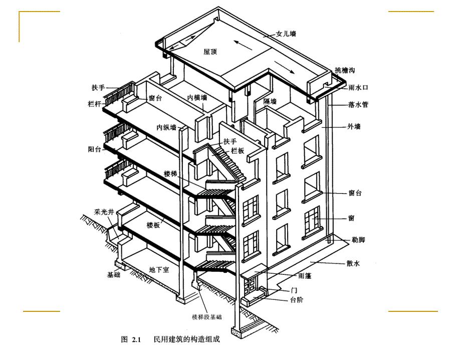 建筑构造 苏炜第1章 民用建筑设计与构造概述_第3页