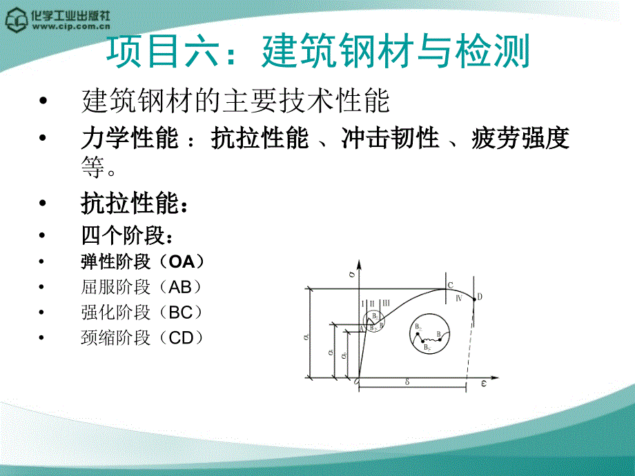 建筑材料 教学课件 ppt 作者 曹亚玲 主编 刘良军 主审18_第4页