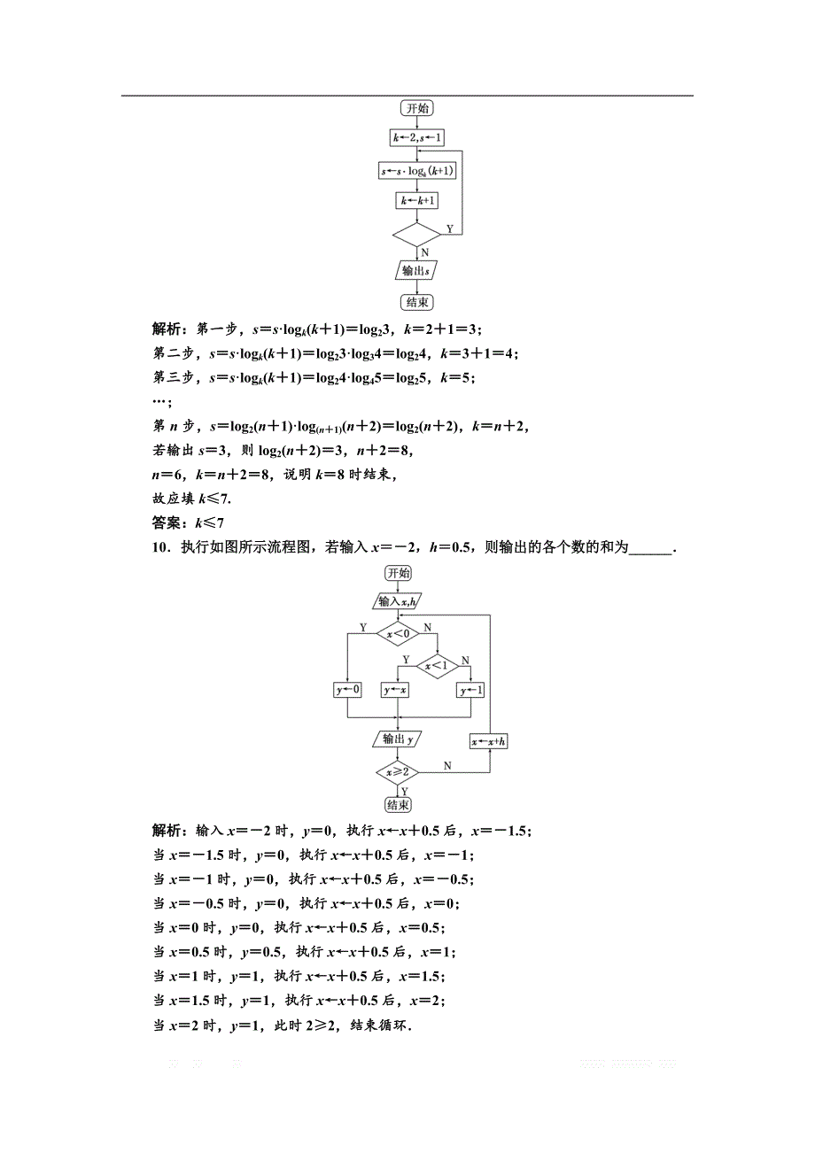 2017-2018学年高中数学苏教版必修3：回扣验收特训（一） 算法初步 _第4页