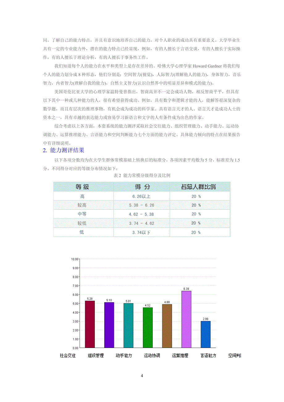 《大学生职业测评》结果报告_第4页