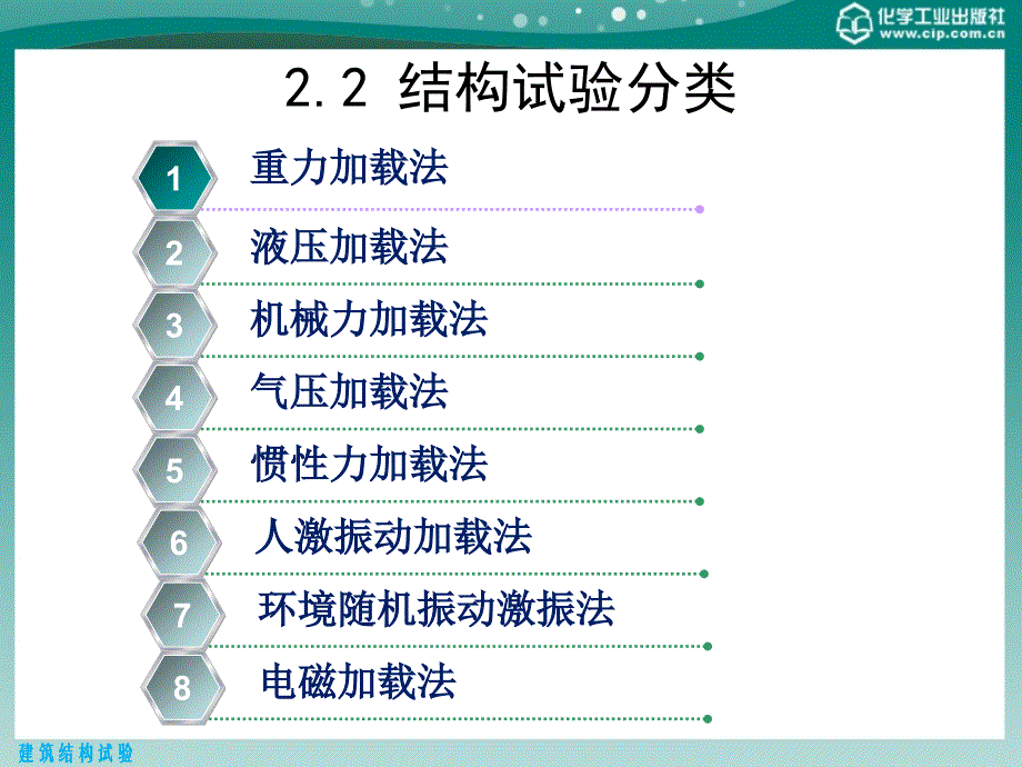 建筑结构试验 教学课件 ppt 作者 杨艳敏 王勃 朱坤 编第2章 结构试验荷载及设备_第4页