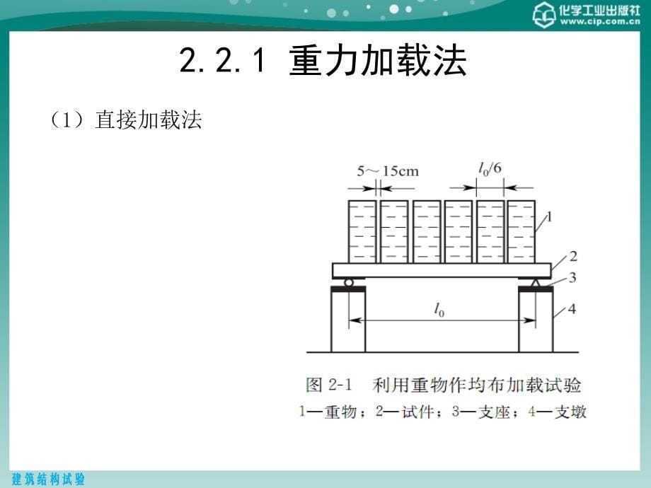 建筑结构试验 教学课件 ppt 作者 杨艳敏 王勃 朱坤 编第2章 结构试验荷载及设备_第5页