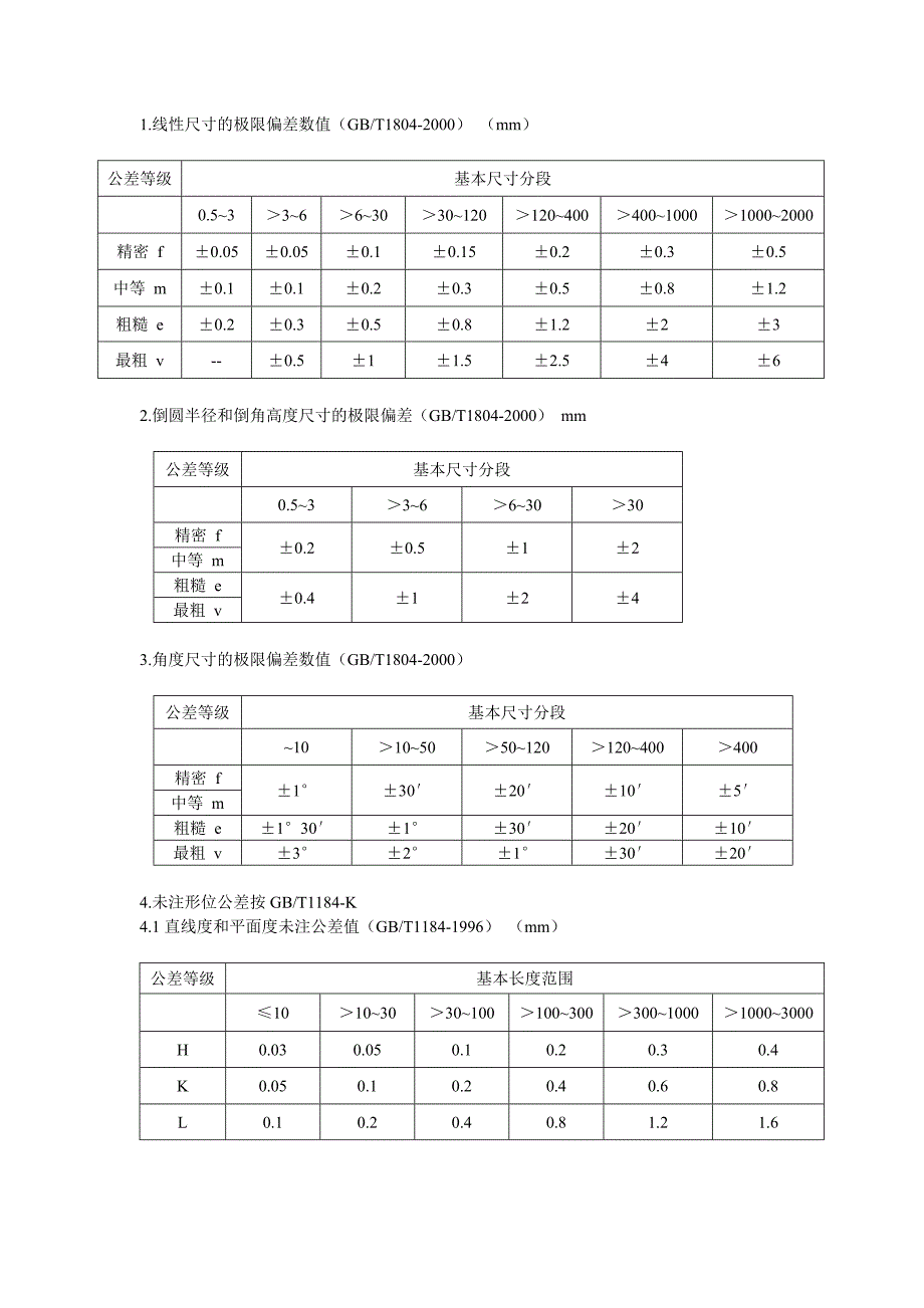 机械自由公差表_第1页