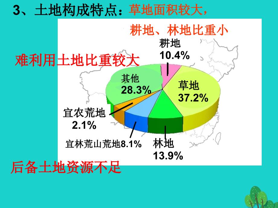 八年级地理上册_3.2 土地资源课件 （新版）新人教版_第4页