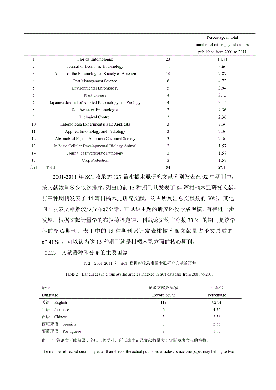 近十年柑橘木虱研究文献分析_第3页