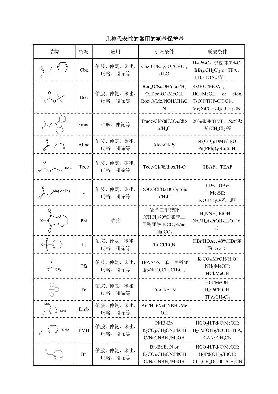 氨基的保护及脱保护策略-16_第4页