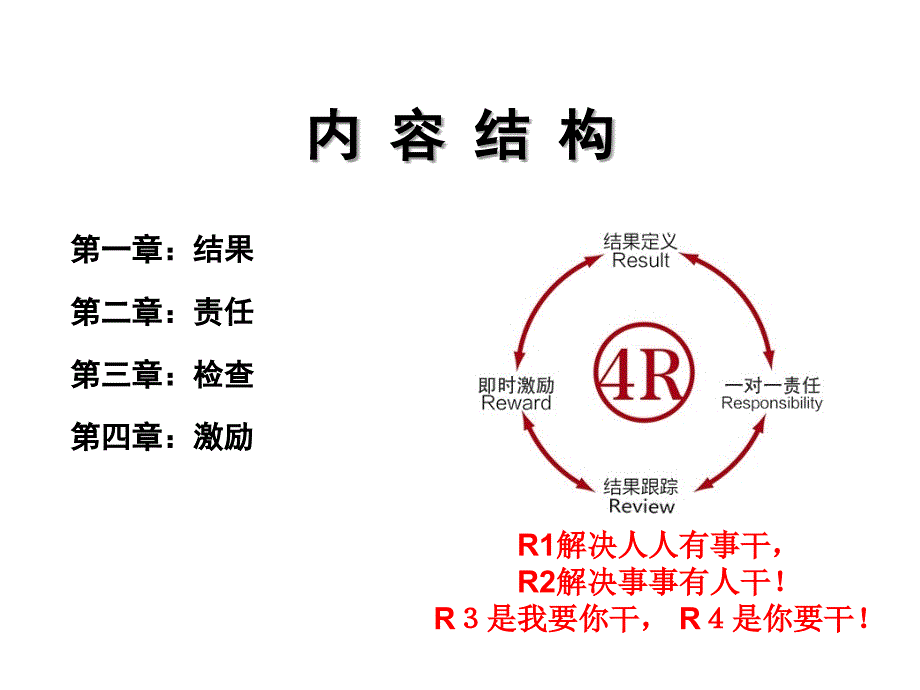 结果导向&过程管控_第2页