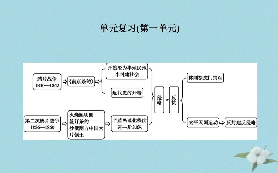 八年级历史上册《第一单元_中国开始沦为半殖民地半封建社会》单元复习课件 新人教版_第1页