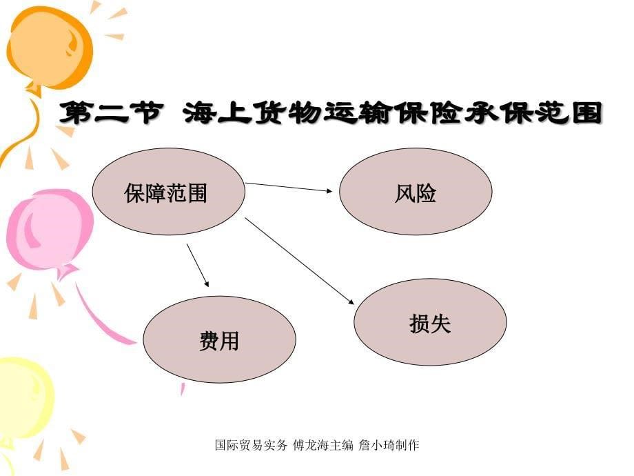 国际贸易实务课件傅龙海 第六章国际货物运输保险_第5页