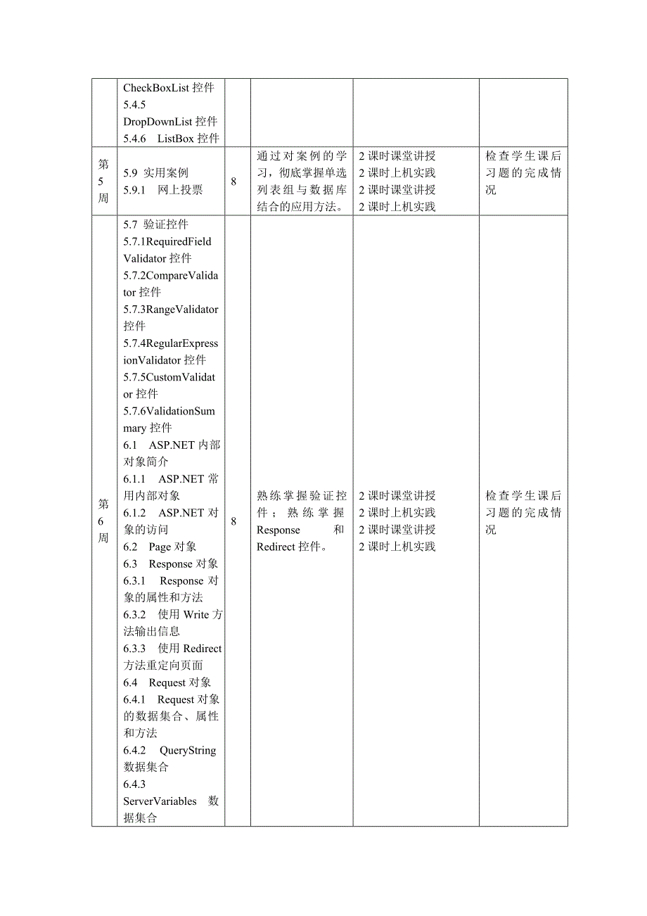 ASP.NET 2.0程序设计案例教程 高职网络专业 宁云智课程实施方案_第4页