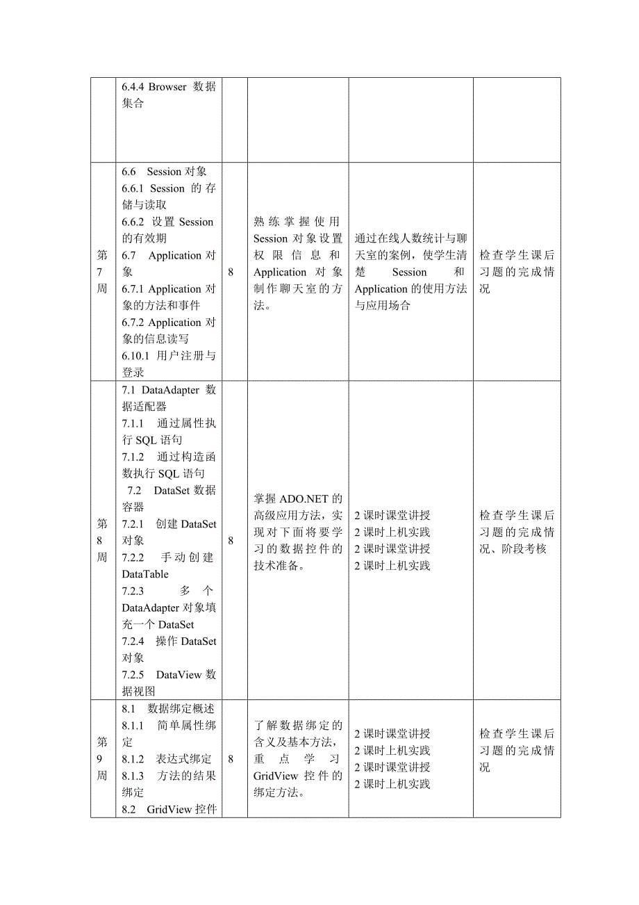 ASP.NET 2.0程序设计案例教程 高职网络专业 宁云智课程实施方案_第5页