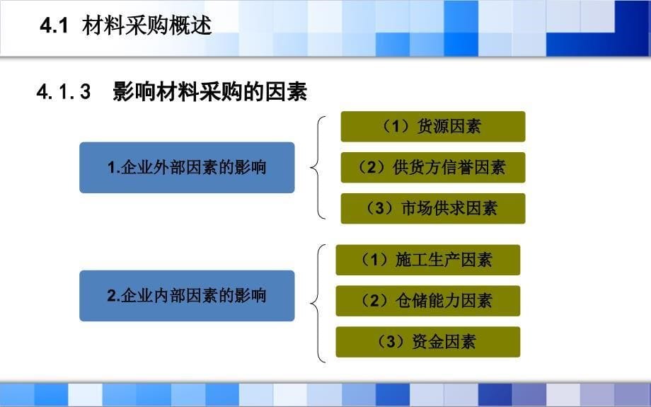 建筑企业材料管理第4章 材料采购管理_第5页