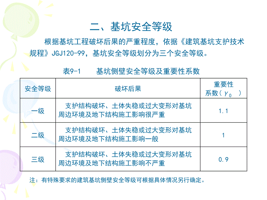 地基与基础地基讲稿－第9章_第4页