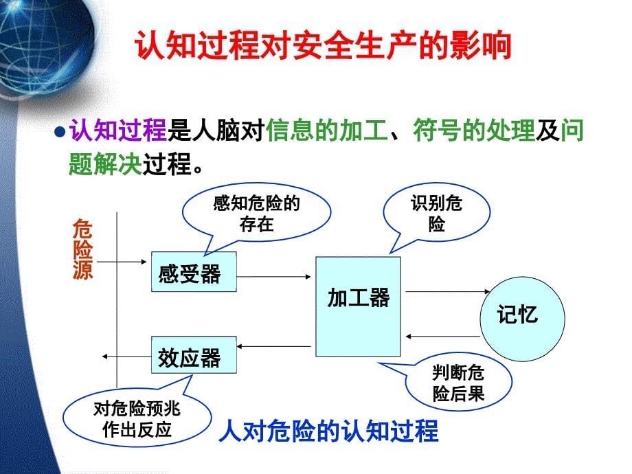 制药企业安全生产与健康保护 教学课件 ppt 作者 邹玉繁 主编项目十一 制药企业健康保护管理_第5页