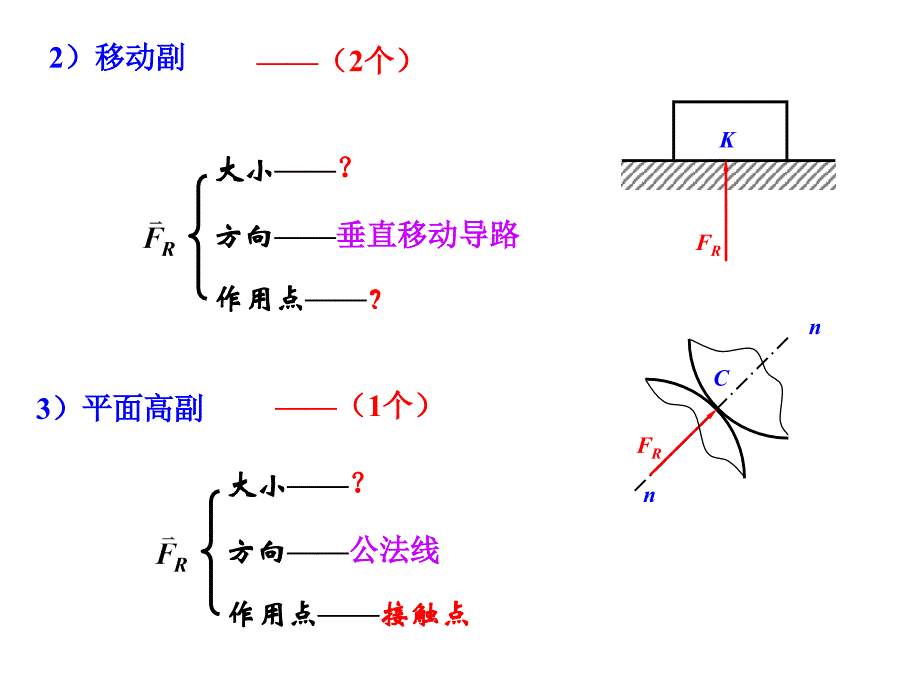 机械原理课件之四杆机构受力分析_第3页