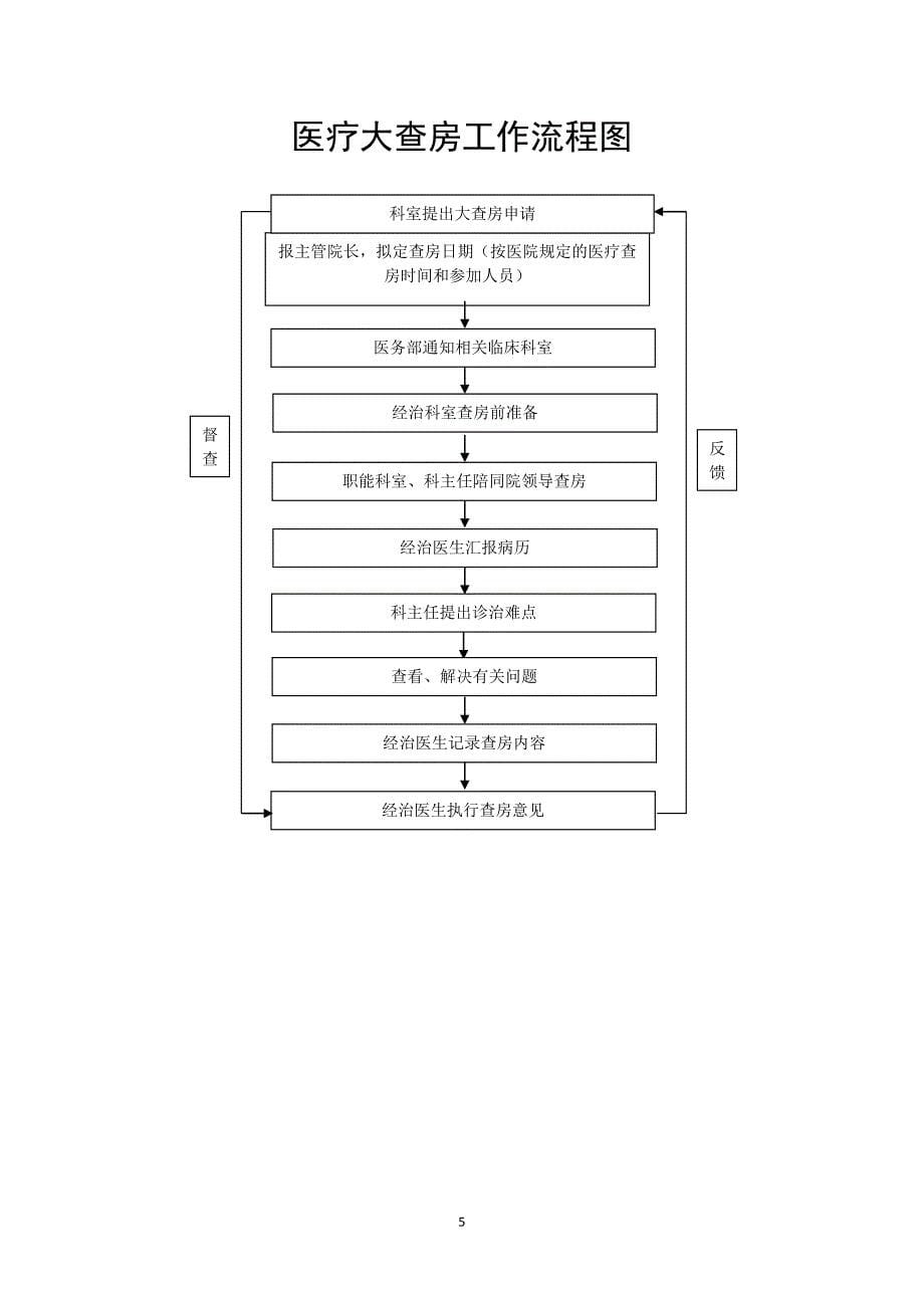 人民医院医疗质量管理工作流程图_第5页