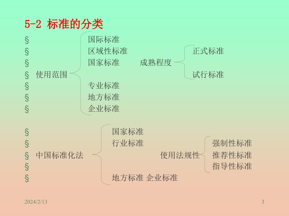 化学化工信息检索第二版课件 教学课件 ppt 作者 魏振枢 主编第五章 标准文献_第3页