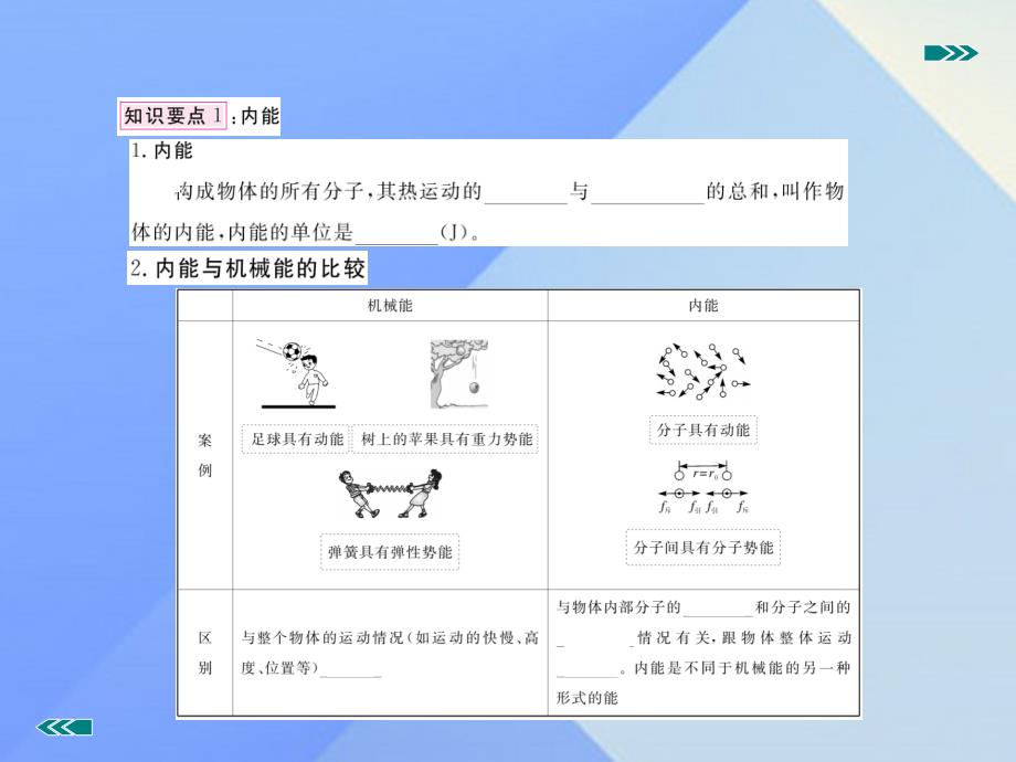 九年级物理全册_第十三章 内能 第2节 内能（知识点）课件 （新版）新人教版_第2页