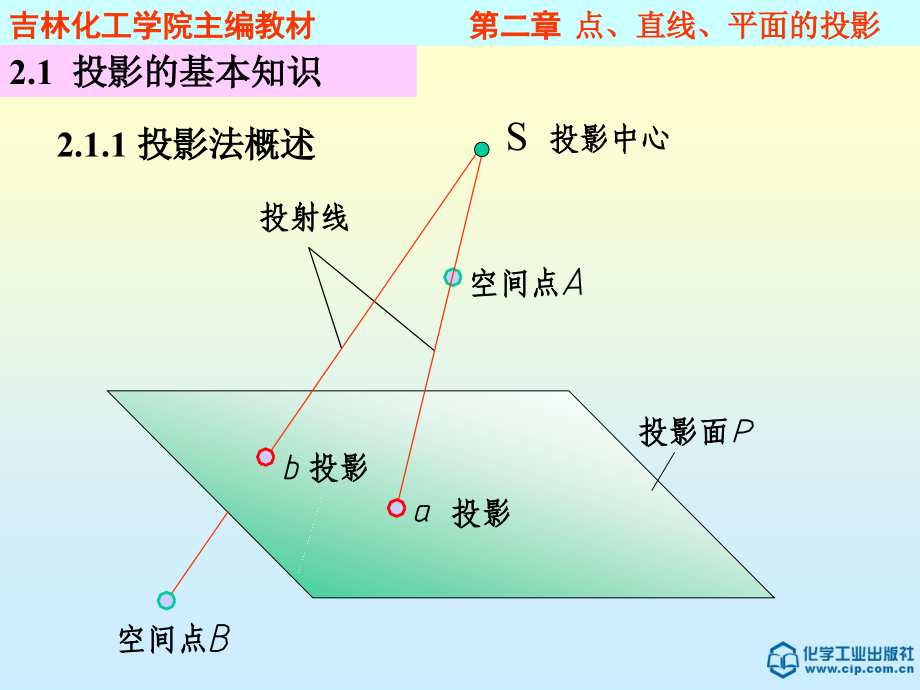 工程制图与AutoCAD教程 教学课件 ppt 作者 佟以丹 刘文彦 王晓玲 主编第2章 点线面_第2页