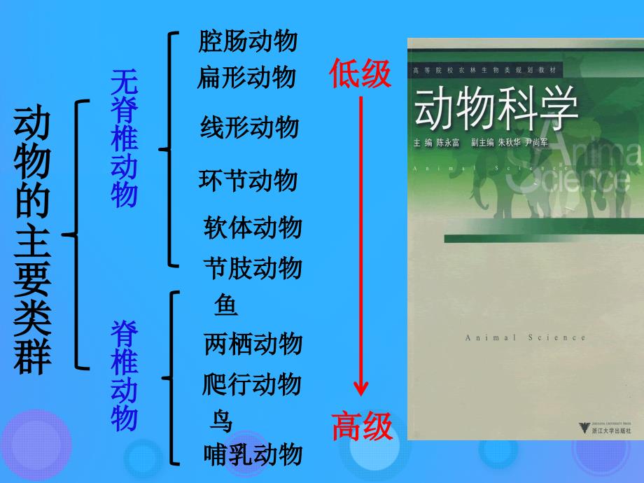 八年级生物上册_5.1.1《腔肠动物和扁形动物》课件5 （新版）新人教版_第2页