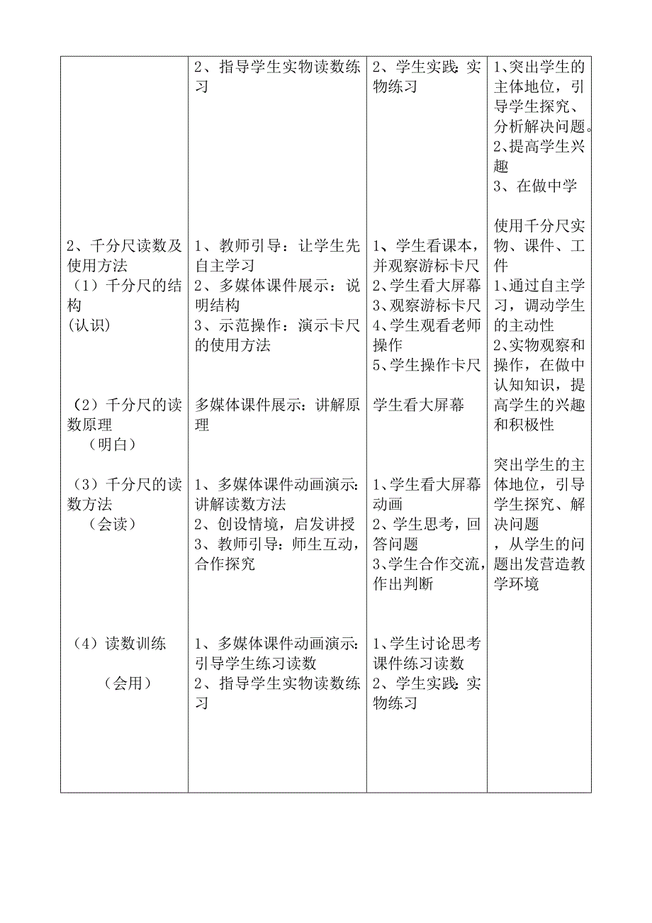 游标卡尺、千分尺的读数及使用方法教学设计_第4页