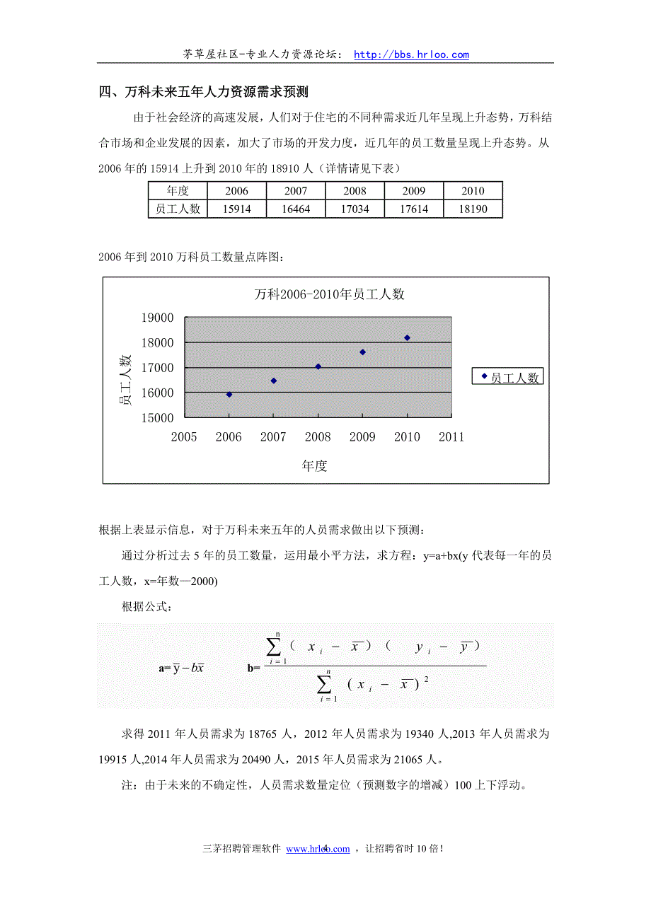 万科人力资源战略规划资料_第4页