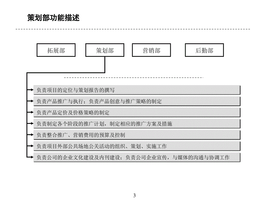 公司部门职能岗位职责简介课件_第3页