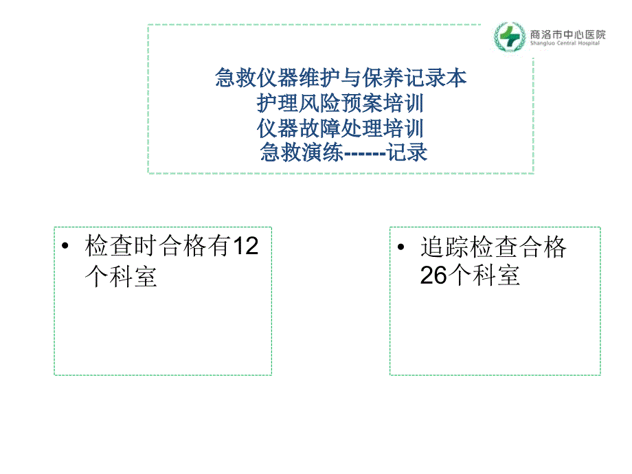 抢救室质量管理组_第3页