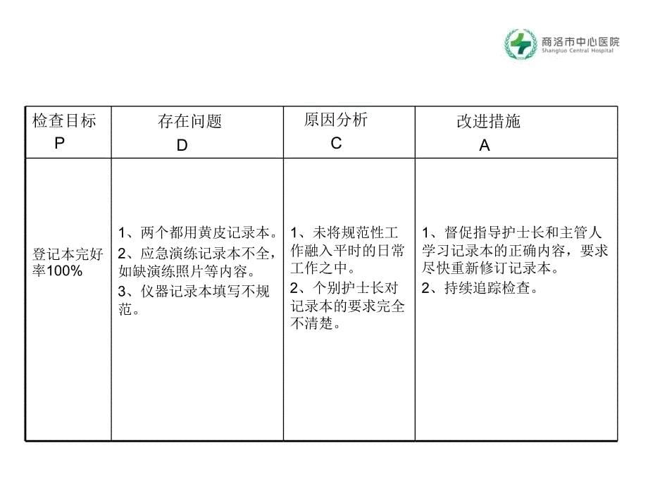 抢救室质量管理组_第5页