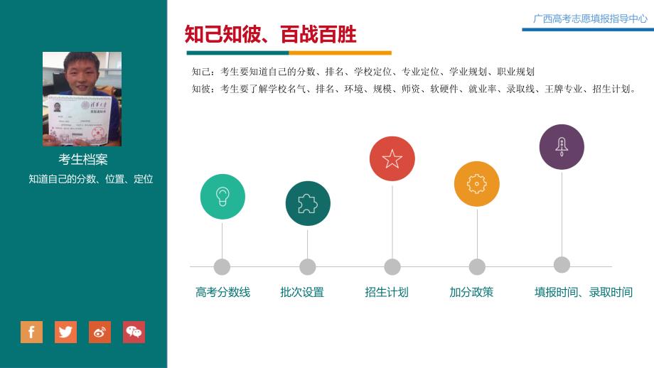 2019高考志愿填报分析与技巧课件_第4页