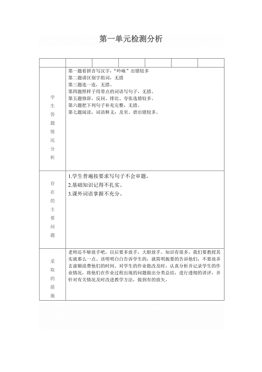 六年级语文单元试卷分析_第1页