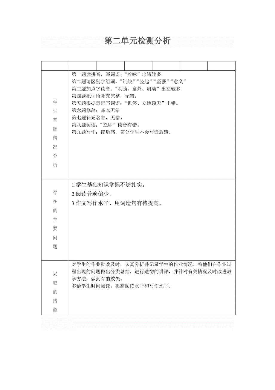 六年级语文单元试卷分析_第2页