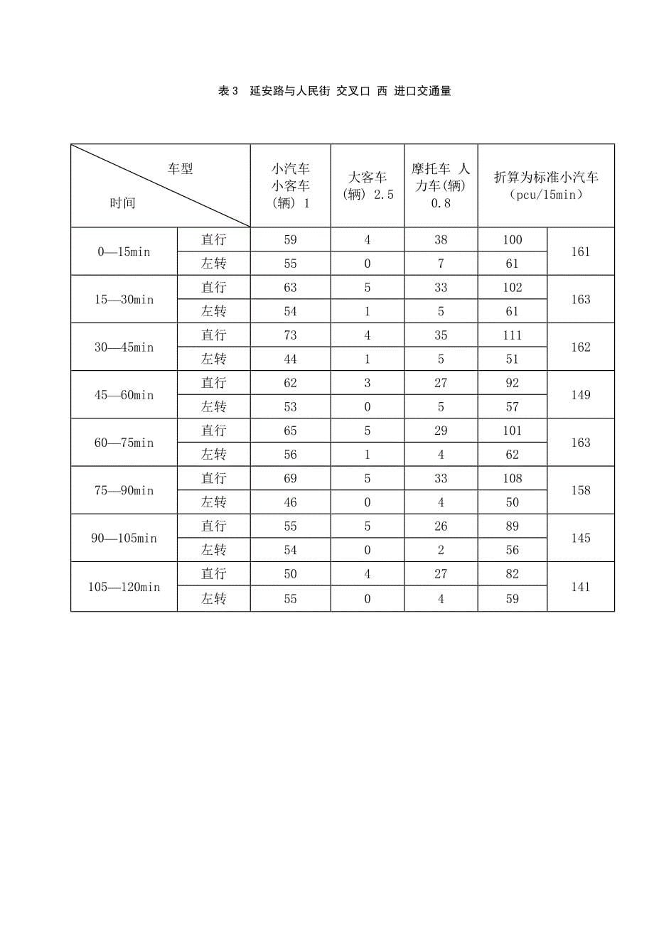 道路交叉口优化设计_第5页