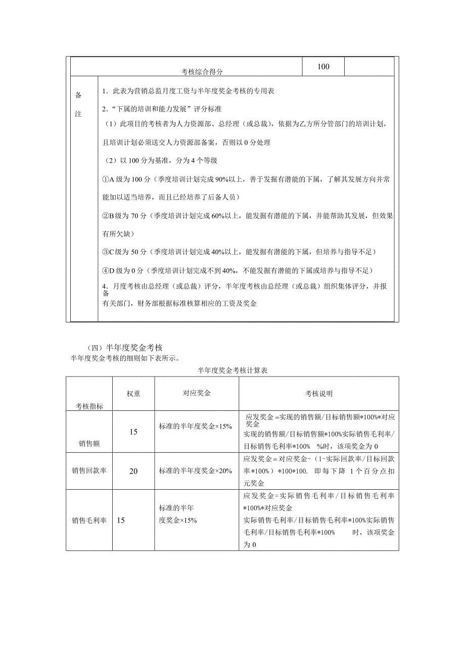 营销总监级人员绩效考核指_第5页