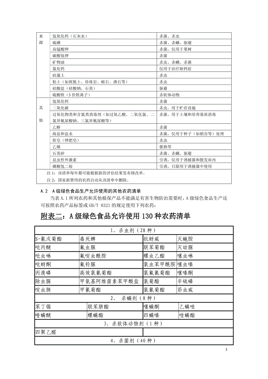 绿色食品 农药使用准则资料_第3页