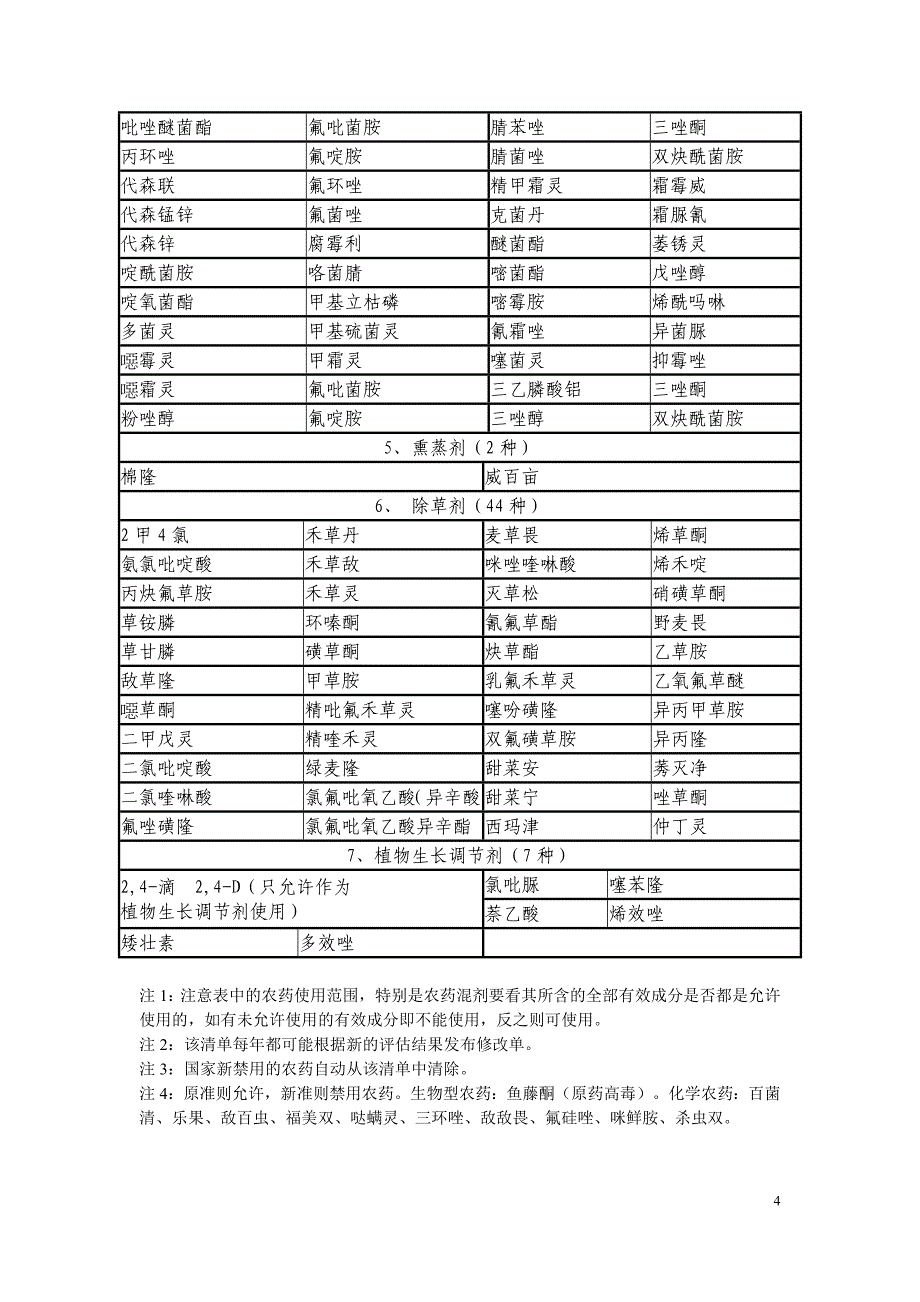 绿色食品 农药使用准则资料_第4页