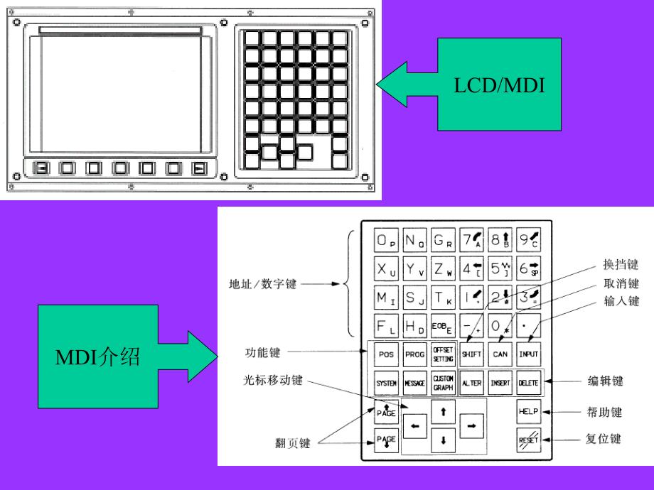 数控机床故障诊断与维修 第二版 辅助课件试验台操作课件_第3页