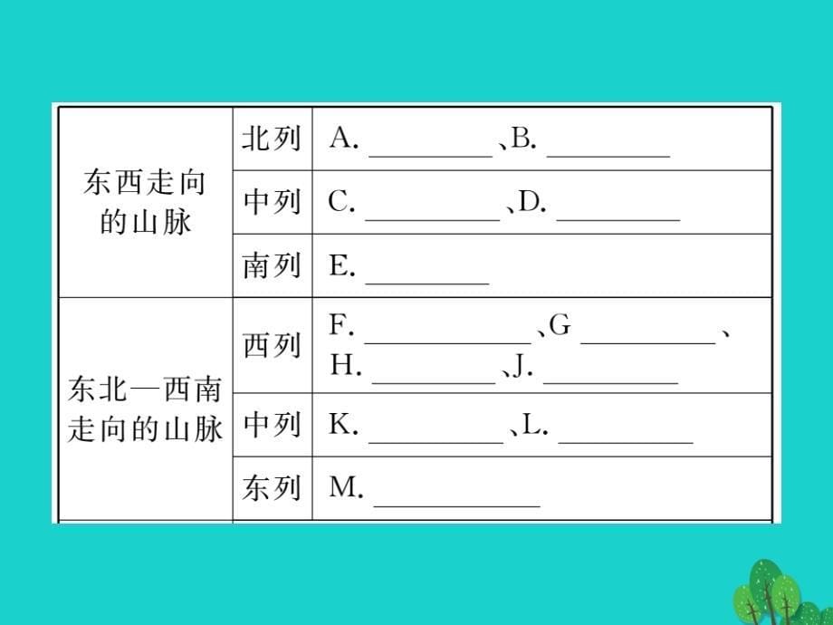 八年级地理上册_第二章 第二章 中国的自然环境读图练习课件 （新版）新人教版_第5页